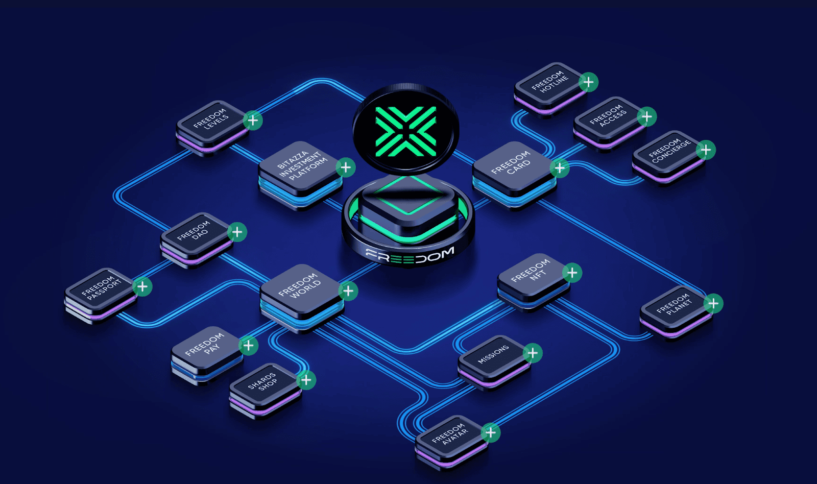 Freedom Card อัปเดตใหม่ 2024 กับ Ecosystem ที่เจ๋งกว่าเดิม รับเงินคืนเป็น FDM แลกของรางวัลเบิ้ม ๆ