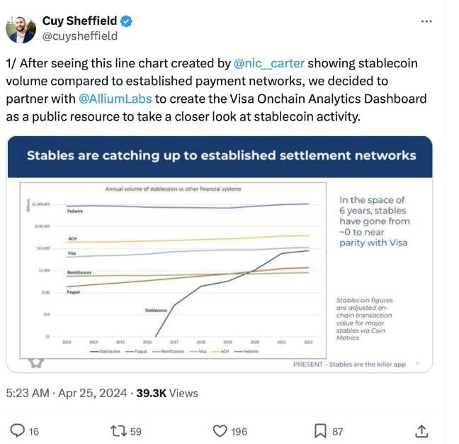 Visa เปิดตัวแดชบอร์ดการวิเคราะห์ 4 เหรียญ Stablecoin ใน 9 เครือข่ายบล็อกเชน