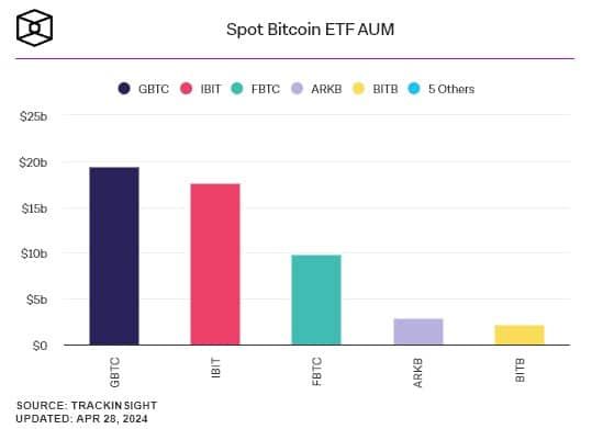 IBIT ของ BlackRock เพิ่ม Lindsey Haswell ประธานเจ้าหน้าที่ฝ่ายกฎหมายของ Moonpay เป็นคณะกรรมการกองทุน