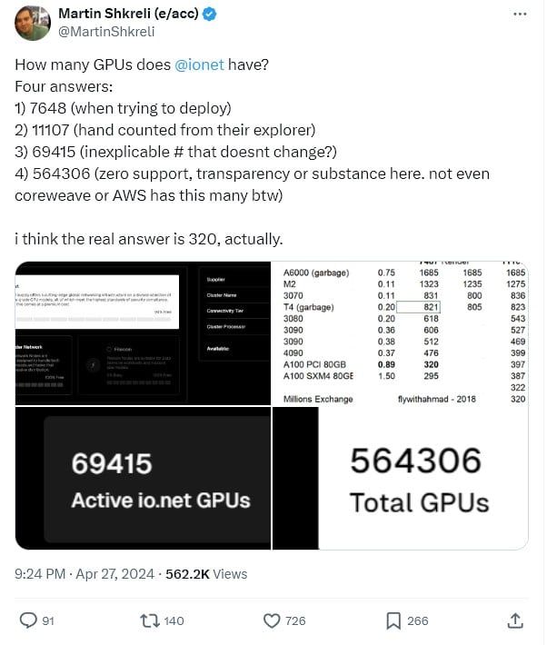 ซีอีโอ io .net บน Solana เผยว่าเครือข่ายถูกโจมตี จากการปลอมแปลง GPU เพื่อหวังผลตอบแทนในอนาคต
