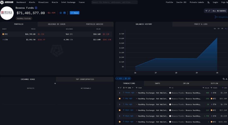 Spot Bitcoin ETF , Ether ETF ของฮ่องกง ดึงดูดเงินลงทุนได้กว่า 200 ล้านดอลล่าร์ ในวันที่ 1 ของการซื้อขาย