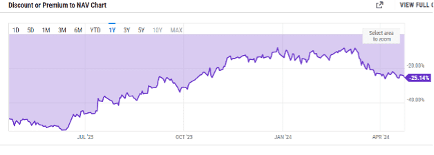 Merkle Capital มองเทรนด์เดือน พ.ค. Bitcoin พักตัวหลัง Halving ส่วน Ethereum เตรียมพุ่งจาก ETF?