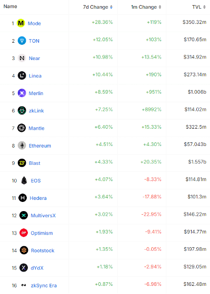 Merkle Capital มองเทรนด์เดือน พ.ค. Bitcoin พักตัวหลัง Halving ส่วน Ethereum เตรียมพุ่งจาก ETF?