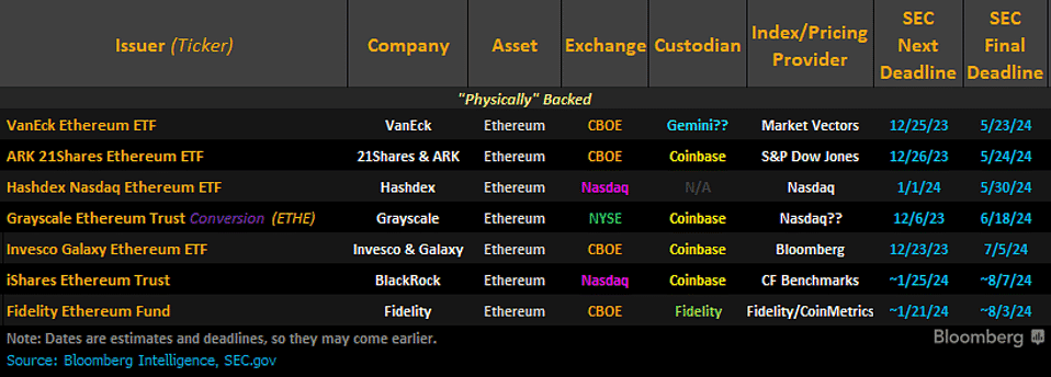 Merkle Capital มองเทรนด์เดือน พ.ค. Bitcoin พักตัวหลัง Halving ส่วน Ethereum เตรียมพุ่งจาก ETF?