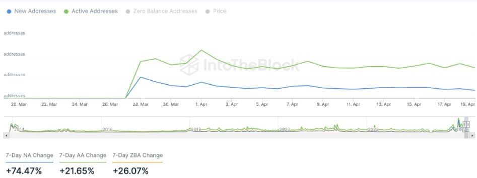 เก่งหลังเกม : เหตุใด ราคา Dogecoin ถึงขึ้นในวันนี้ ?