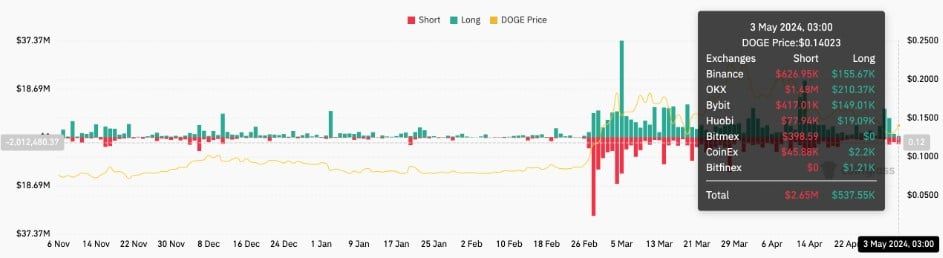 เก่งหลังเกม : เหตุใด ราคา Dogecoin ถึงขึ้นในวันนี้ ?