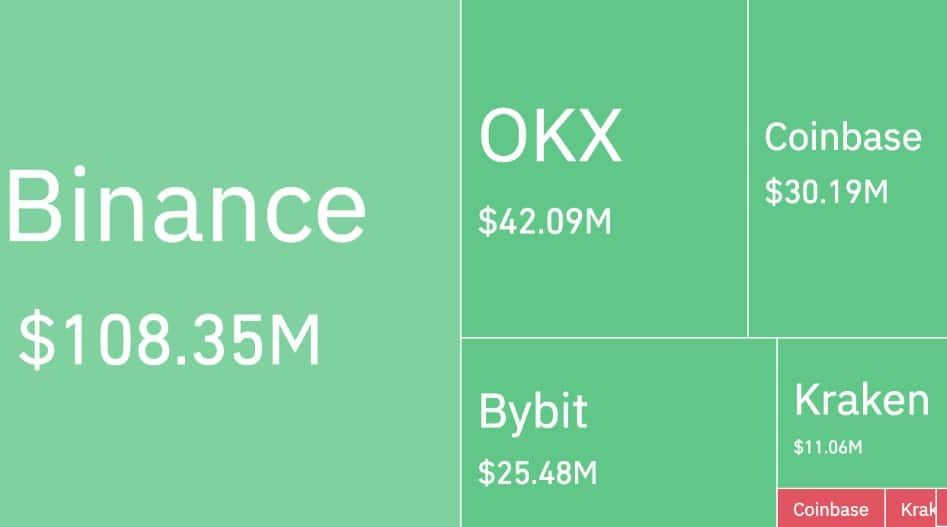 เก่งหลังเกม : เหตุใด ราคา Dogecoin ถึงขึ้นในวันนี้ ?