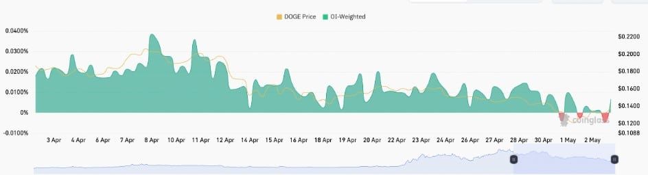 เก่งหลังเกม : เหตุใด ราคา Dogecoin ถึงขึ้นในวันนี้ ?