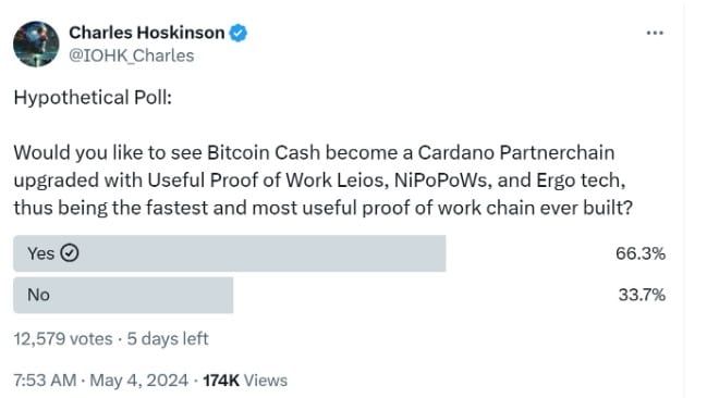 ผู้ก่อตั้ง Cardano ถามชาวเน็ต อยากเห็น Cardano รวมกับ Bitcoin Cash หรือไม่ ?
