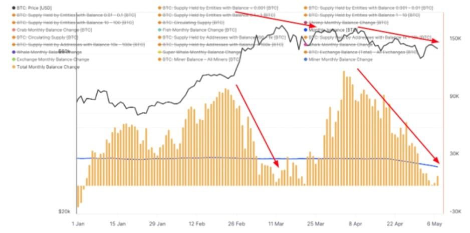 เก่งหลังเกม : เหตุใด ราคา Bitcoin ถึงลดลงในวันนี้ ?