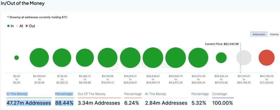 เก่งหลังเกม : เหตุใด ราคา Bitcoin ถึงลดลงในวันนี้ ?