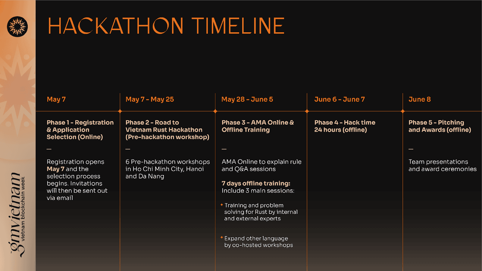 Vietnam Rust Hackathon: ส่งเสริมการเขียนโปรแกรมและนวัตกรรม Rust ในเวียดนาม