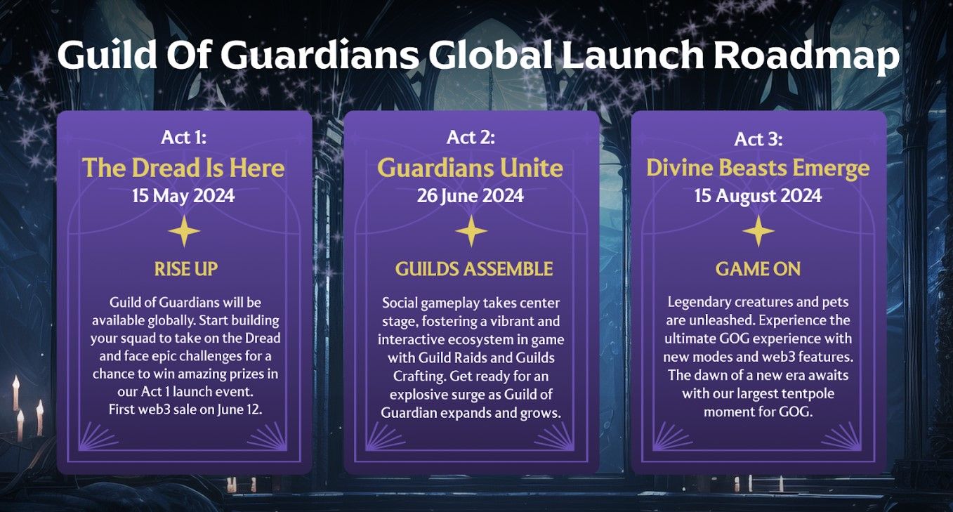 Guild of Guardians เกม RPG แนว Roguelike บนมือถือ เตรียมจะเปิดตัวให้ยลโฉมกันเร็ว ๆ นี้