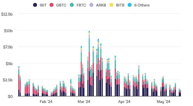 เก่งหลังเกม : เหตุใด ราคา Bitcoin ถึงพุ่งขึ้นในวันนี้ ? หรือเป็นการขานรับตัวเลข CPI ที่ต่ำกว่าคาด