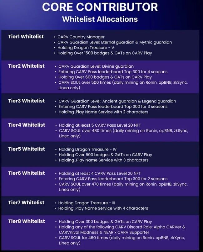 CARV Node Sale : ปฏิวัติการเป็นเจ้าของข้อมูลในเกมและ AI
