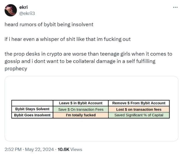 Bybit CEO ปฏิเสธข่าวลือเรื่องการล้มละลาย พร้อมโชว์หลักฐานจาก Proof-of-Reserves