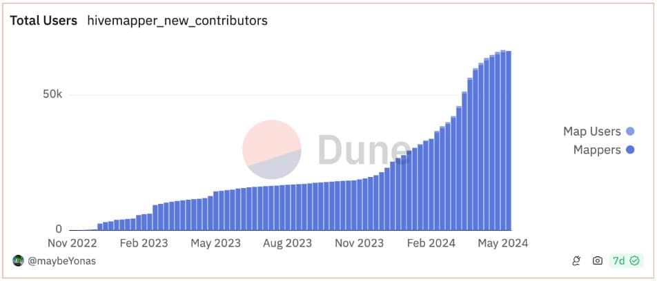 Solana จะเปิดตัวเวอร์ชันเต็มของการอัปเกรด Firedancer ในปี 2025