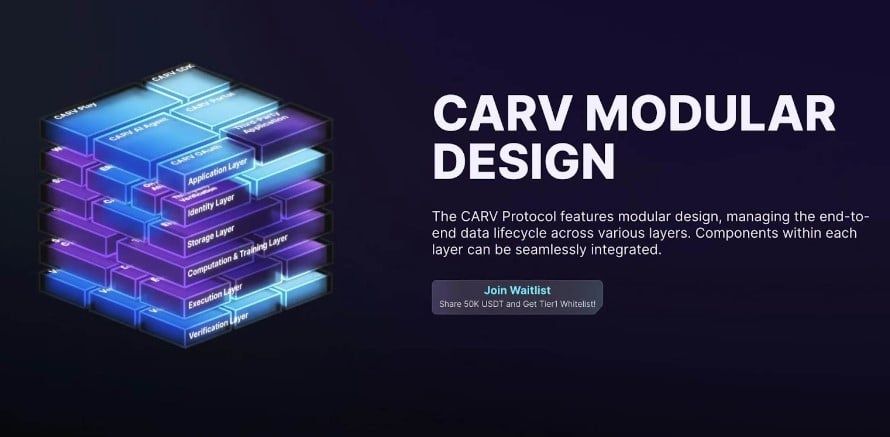 CARV : Modular Data Layer ระดับสากลสำหรับเกมและ AI