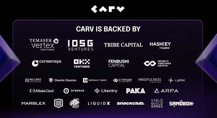 CARV : Modular Data Layer ระดับสากลสำหรับเกมและ AI