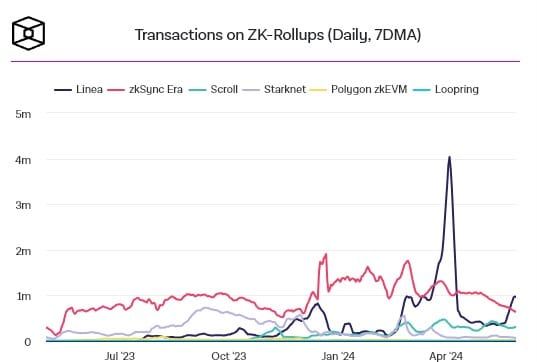 Matter Labs ผู้พัฒนา ZkSync ยุติการจดทะเบียนเครื่องหมายการค้า 'ZK' แล้ว