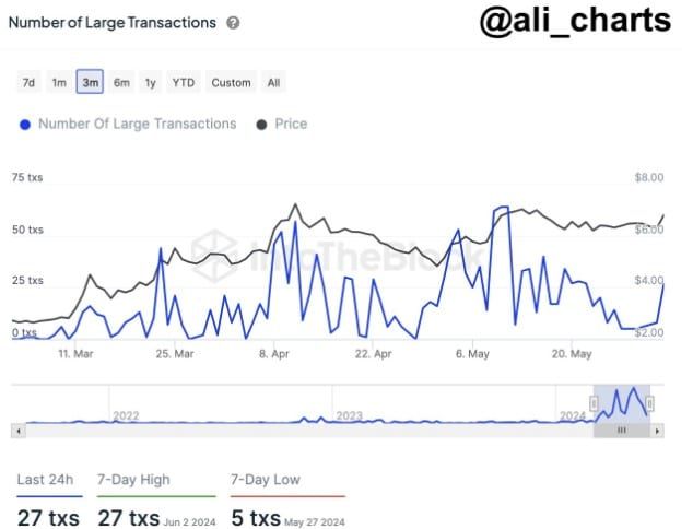 เก่งหลังเกม : เหตุใด Notcoin (NOT) ถึงเพิ่มขึ้น 300% ในช่วงสัปดาห์ที่ผ่านมา ?