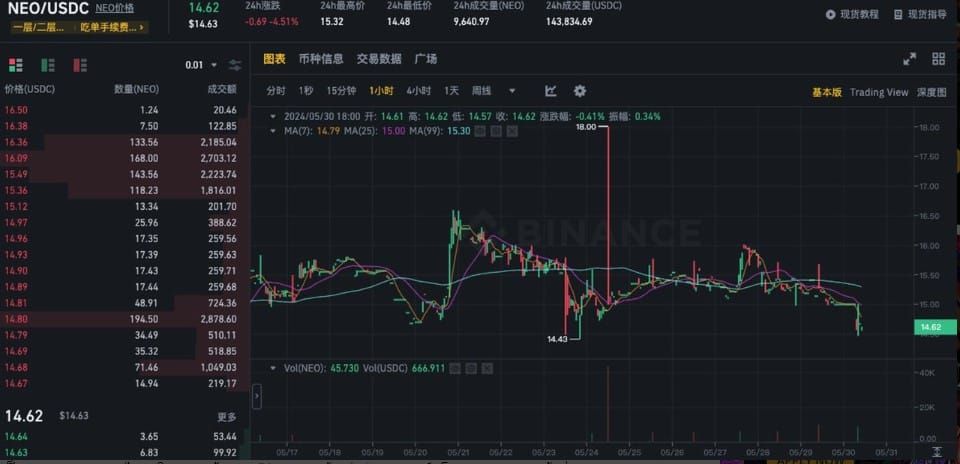Yi He ผู้ร่วมก่อตั้ง Binance ปฏิเสธการชดเชย หลังมีผู้ใช้รายหนึ่งโดนแฮ็กบัญชีจาก PC ของตนเองจนเสียหาย 1 ล้านดอลลาร์