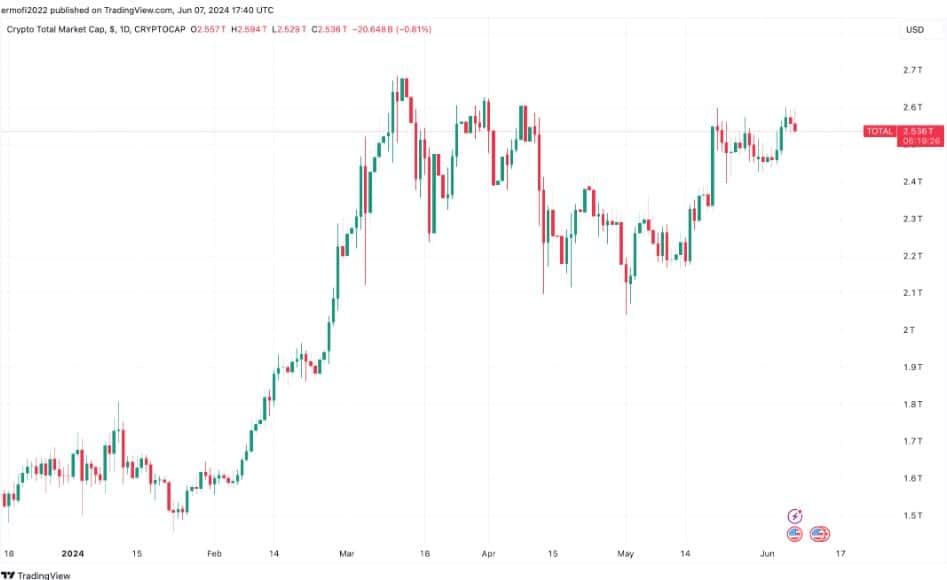 เก่งหลังเกม : ทำไม ตลาด Crypto ถึงโดนเทขายในวันนี้ ?