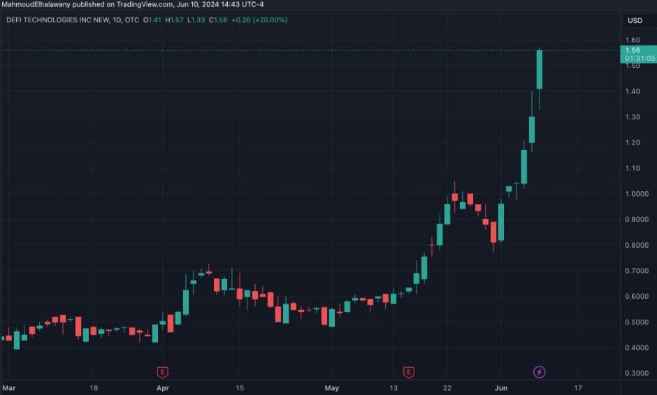 บริษัทในแคนาดาที่จดทะเบียนในตลาดหลักทรัพย์ ประกาศซื้อ 110 BTC เพื่อเป็นสินทรัพย์สำรองหลักของบริษัท