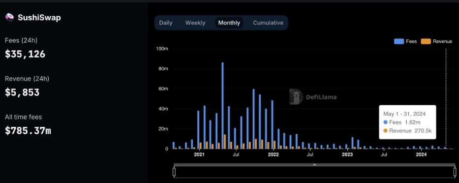 SushiSwap เลือกผสาน DAO เข้ากับโมเดล 'Labs' พร้อมแนะนำระบบนิเวศ Multitoken