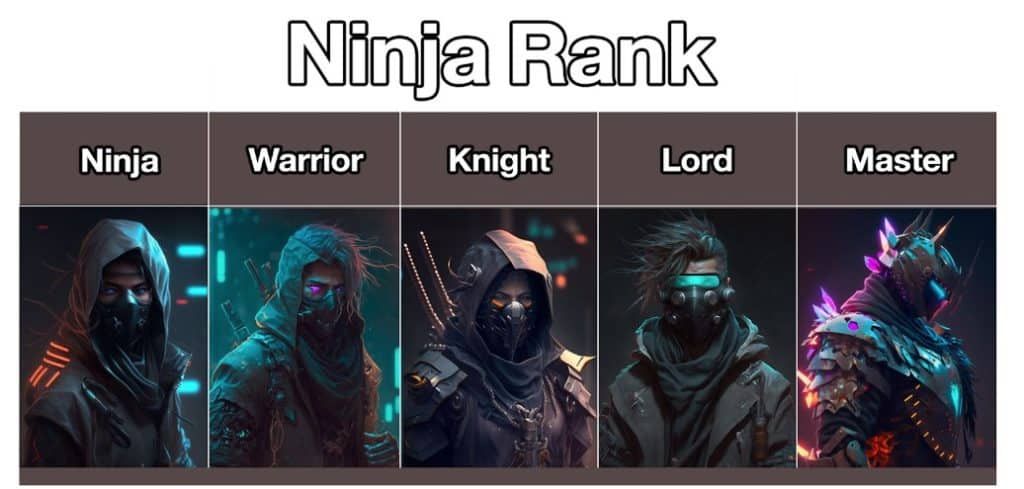 Injective จัดกิจกรรม Ninja Master Referral Program ชวนเพื่อนมาสมัคร แล้วรับรางวัลต่าง ๆ มากมาย