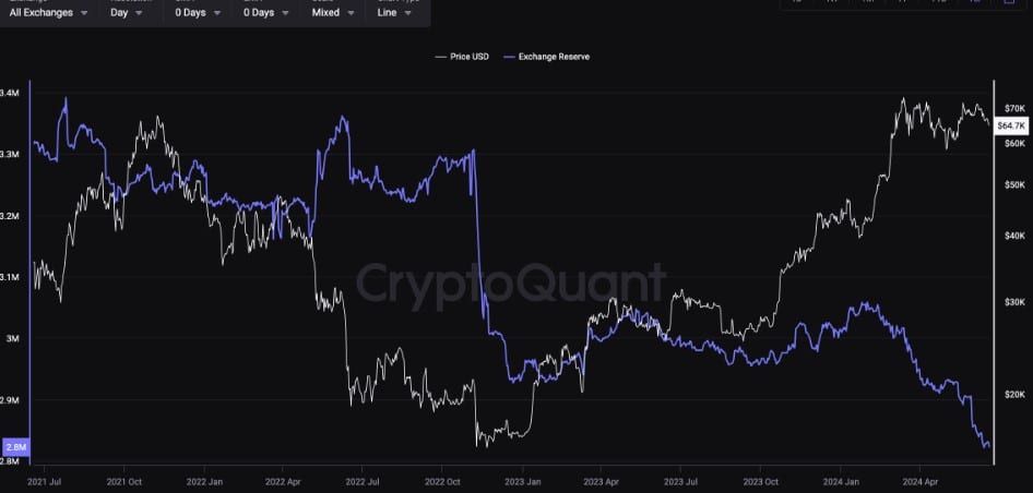 Bitcoin บนเว็บเทรด ลดลงสู่ระดับต่ำสุดในรอบ 3 ปี
