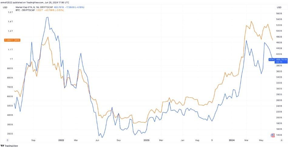 "การเปิดตัว Spot Ethereum ETF อาจกระตุ้นให้เงินทุนมหาศาลไหลเข้าสู่ตลาด" CIO ของ Bitwise กล่าว