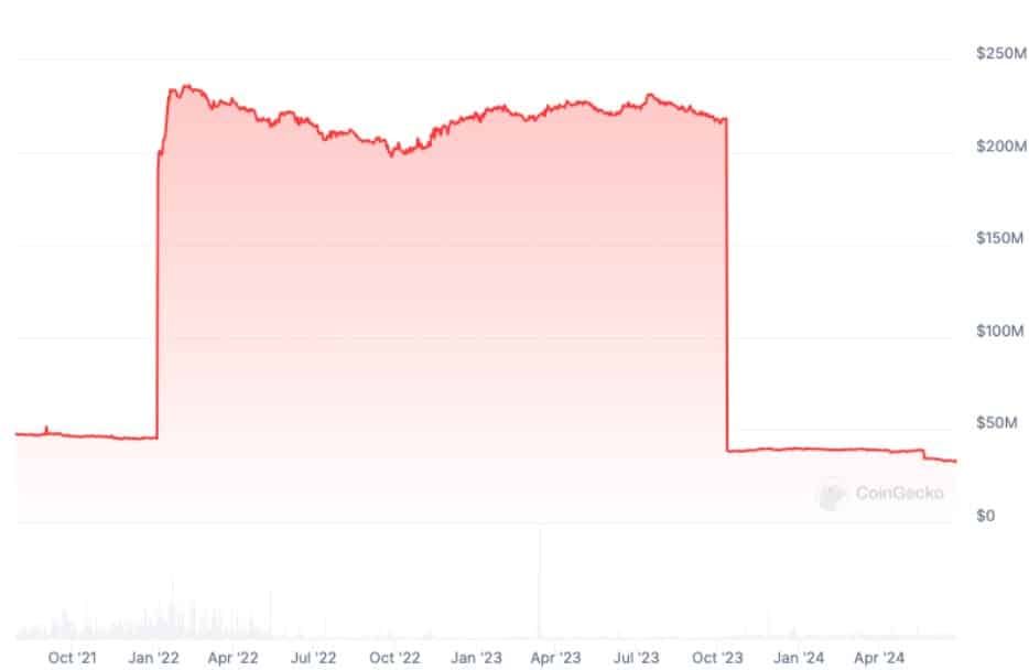 Bitstamp เตรียมเพิกถอน "EURT" เหรียญยูโร Stablecoin ของ Tether ผลจากกฎ MiCA