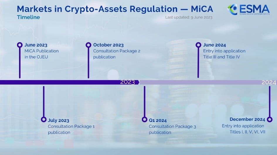 Circle กลายเป็นผู้ออก Stablecoin รายแรกที่ได้รับใบอนุญาตภายใต้กฎ MiCA
