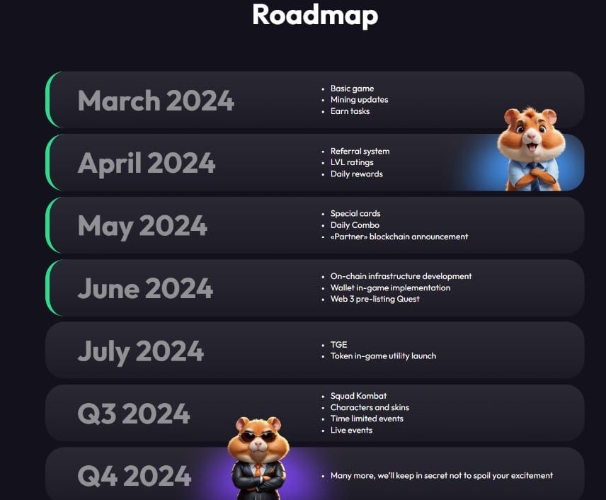 Hamster Kombat มีผู้ใช้งานถึง "239 ล้านคน" ใน 81 วัน — Durov ผู้ก่อตั้ง Telegram เผย