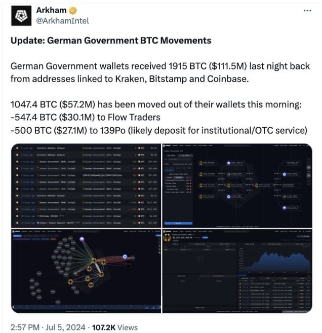 "ยอดขาย Bitcoin ของรัฐบาล คิดเป็นเพียง 4% ของเงินที่ไหลเข้าในตลาดกระทิง" นักวิเคราะห์ระบุ