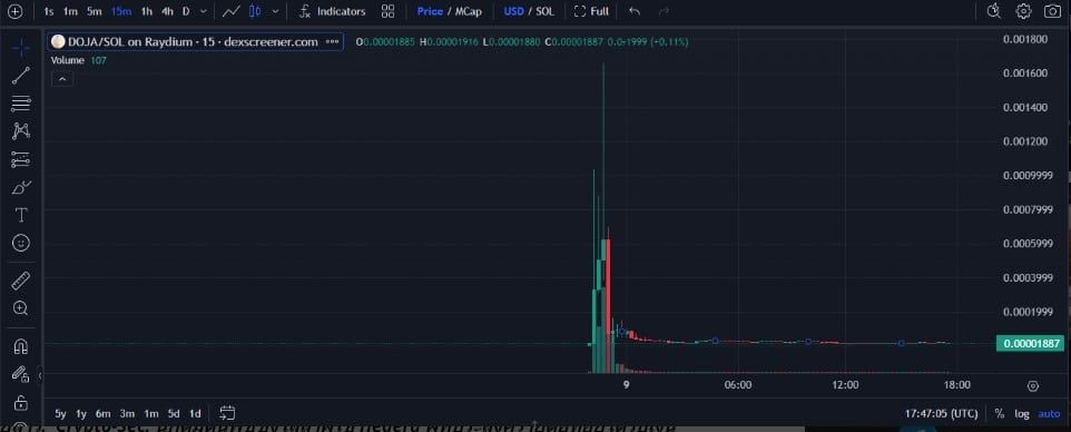 บัญชี X ของ Doja Cat แร็ปเปอร์ชื่อดังถูกแฮ็ก โปรโมตโทเค็นปลอม เสียหายรวมกว่า 56 ล้านบาท