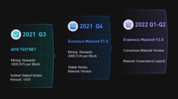 Evanesco เตรียมเปิดตัว Mainnet เร็ว ๆ นี้