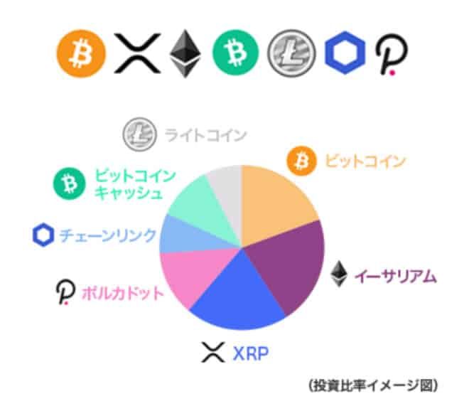 SBI Group เปิดตัวกองทุน Crypto-Asset สำหรับนักลงทุนญี่ปุ่น