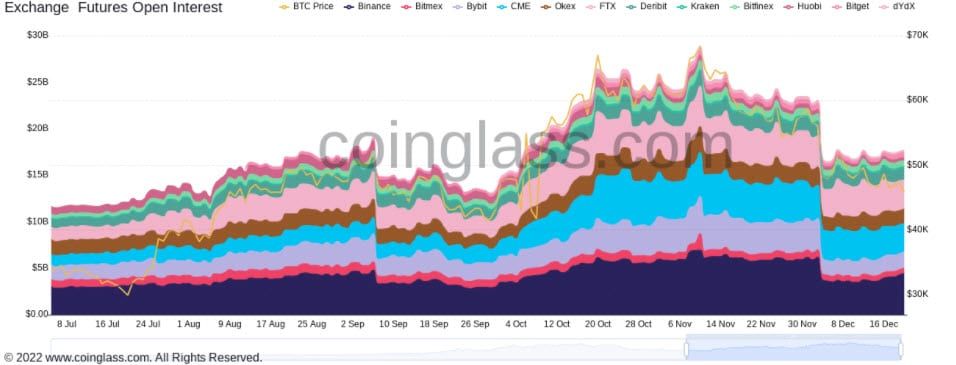 นักวิเคราะห์ Willy Woo ชี้ว่านักลงทุนรายย่อยยังคงถือ BTC อยู่ แต่แรงกดดันจากการขายมาจากตลาดฟิวเจอร์ส