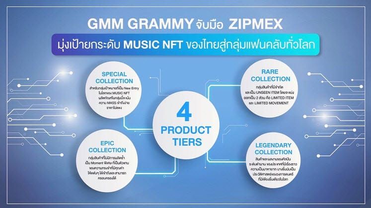 “GMM Grammy” จับมือ “Zipmex” มุ่งเป้ายกระดับ Music NFT ของไทยสู่กลุ่มแฟนคลับทั่วโลก