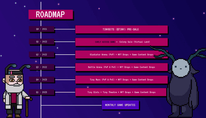 Tiny Colony เผย Roadmap ในไตรมาสแรกปี 2022