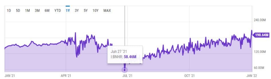 ฉลองเครือข่าย Bitcoin อายุ 13 ขวบ ด้วยอัตรา Hash rate ที่ทำสถิติสูงสุดตลอดกาล