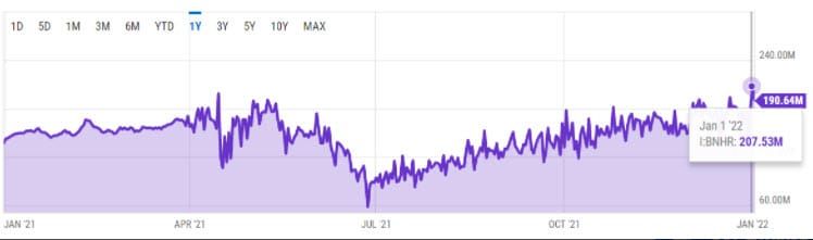 ฉลองเครือข่าย Bitcoin อายุ 13 ขวบ ด้วยอัตรา Hash rate ที่ทำสถิติสูงสุดตลอดกาล