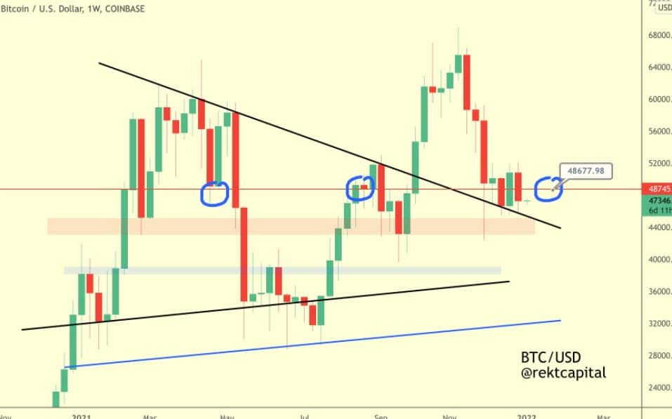 นักเทรด Bitcoin ตั้งความหวังว่าราคาจะถึง $60,000 ภายในสิ้นเดือน