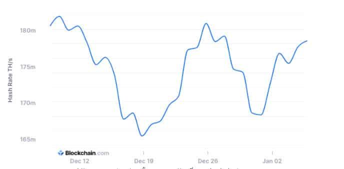 ชุมชน Crypto คาดว่า อินเทอร์เน็ตของคาซัคสถานจะกลับมาเป็นปกติในวันจันทร์หน้า