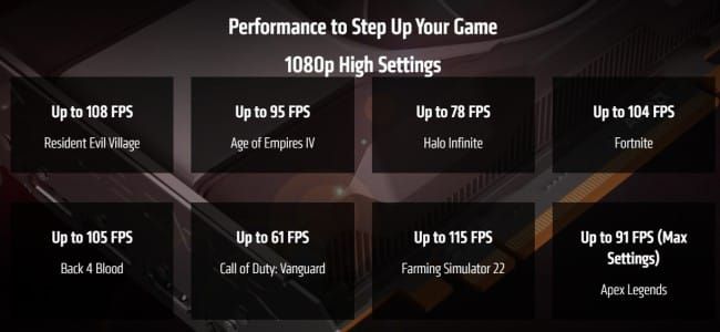 "Radeon RX 6500 XT ไม่เหมาะสำหรับการขุดคริปโต" AMD กล่าว