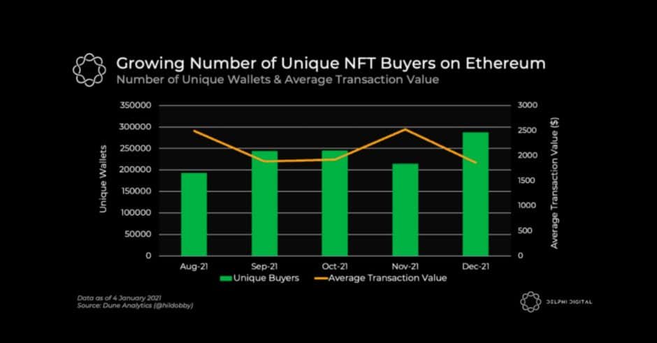 5 อันดับ เกม NFT บนบล็อกเชน ที่(น่า)จะรุ่งในปี 2022