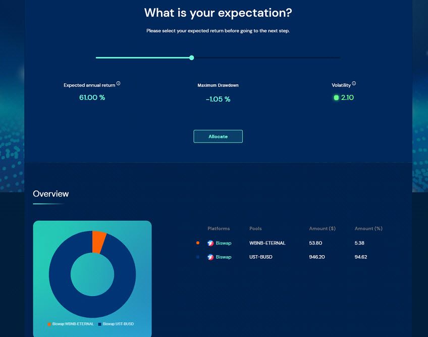 SIMPLI FINANCE Lab ผู้ช่วย AI ในโลก DeFi ช่วยบริการจัดการพอร์ต DeFi ได้อย่างเหมาะสมที่สุด