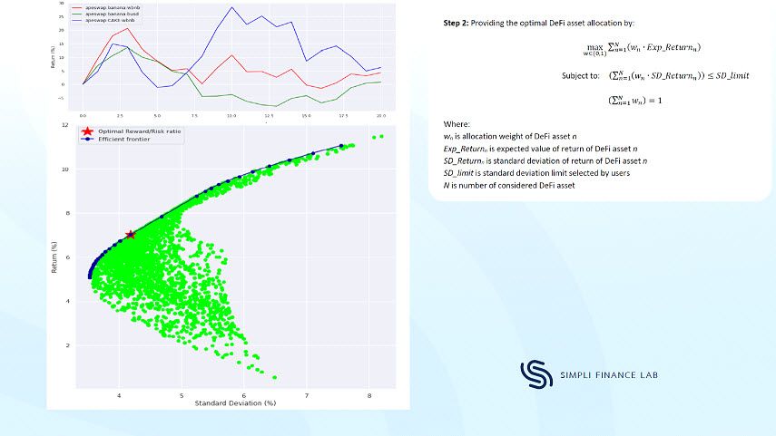 SIMPLI FINANCE Lab ผู้ช่วย AI ในโลก DeFi ช่วยบริการจัดการพอร์ต DeFi ได้อย่างเหมาะสมที่สุด